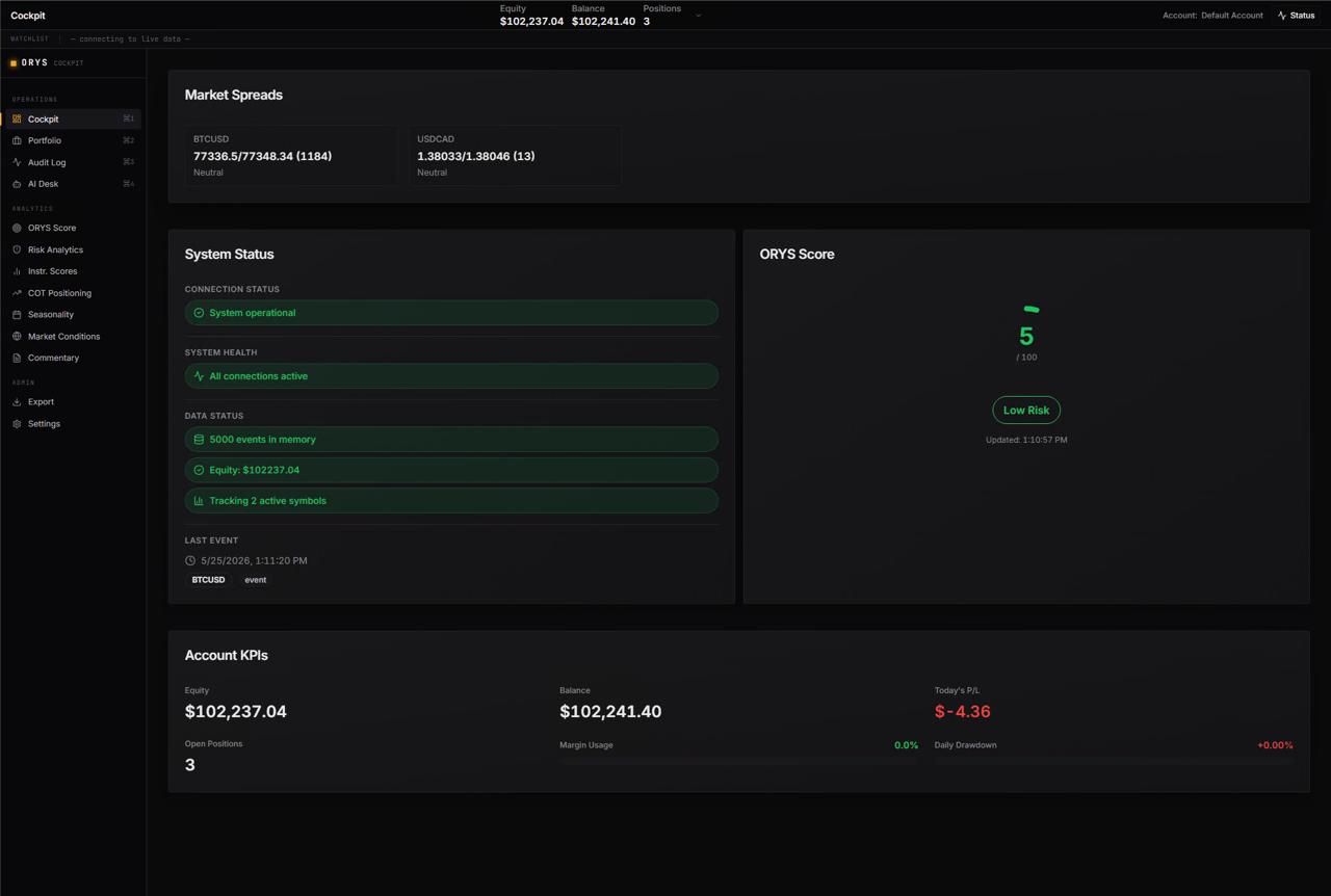 ORYS Cockpit — equity, system status, ORYS Score and account KPIs in one live view